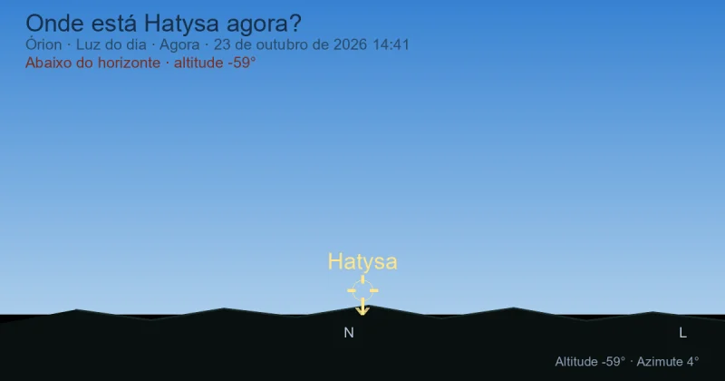 Onde está Hatysa agora?
