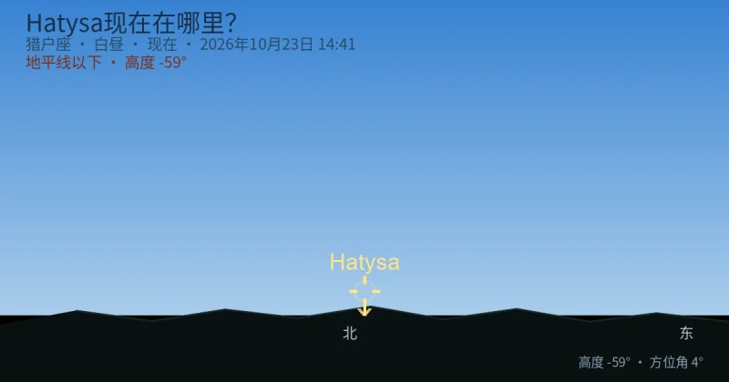 Hatysa现在在哪里？