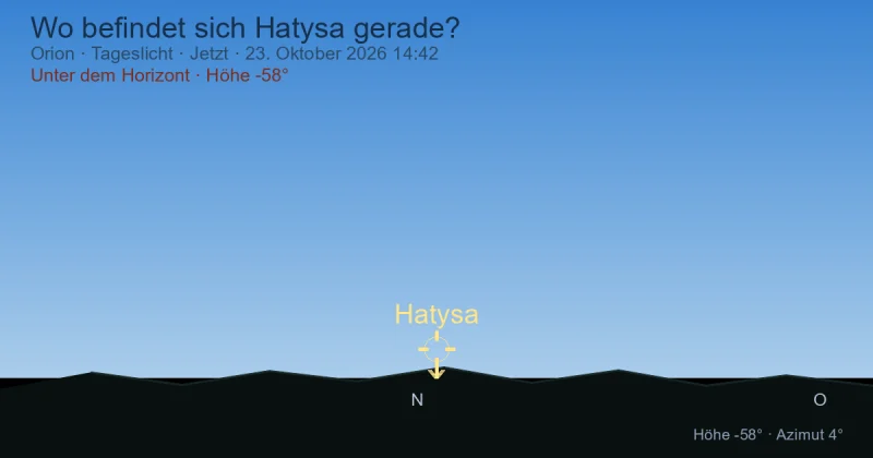 Wo befindet sich Hatysa gerade?