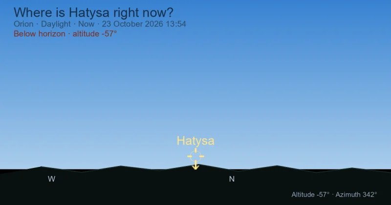 Where is Hatysa right now?