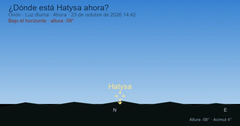 ¿Dónde está Hatysa ahora?