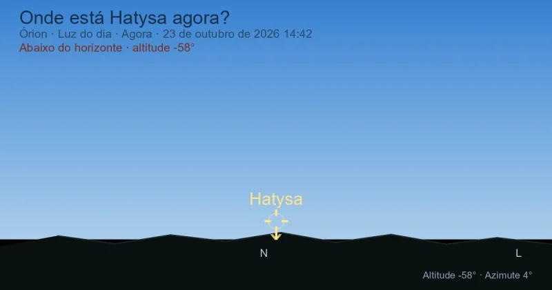 Onde está Hatysa agora?