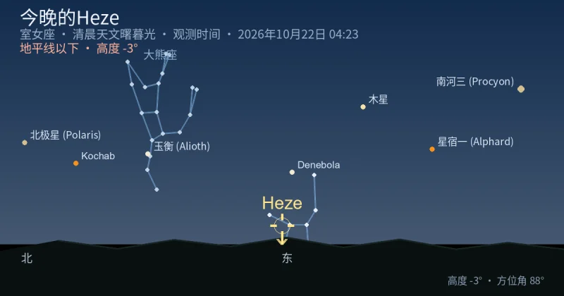 今晚的Heze