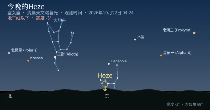 今晚的Heze