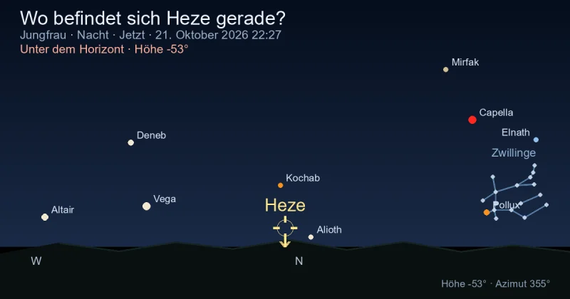 Wo befindet sich Heze gerade?