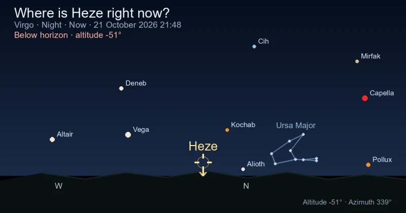 Where is Heze right now?