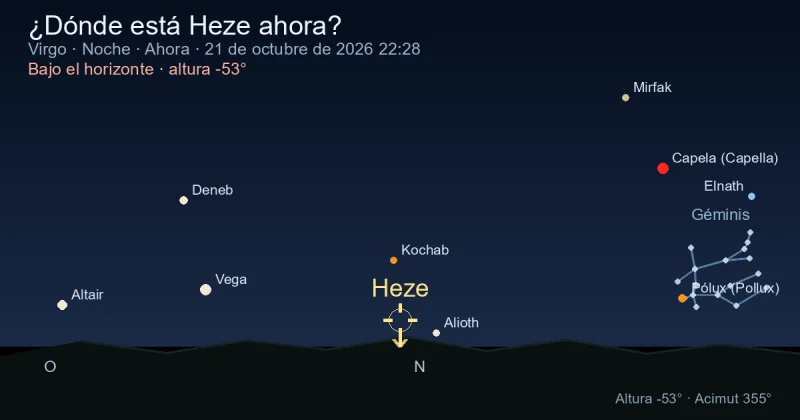¿Dónde está Heze ahora?