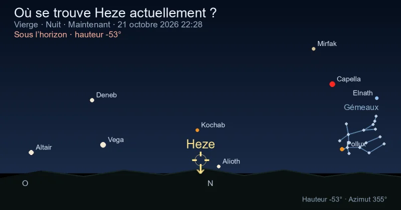 Où se trouve Heze actuellement ?
