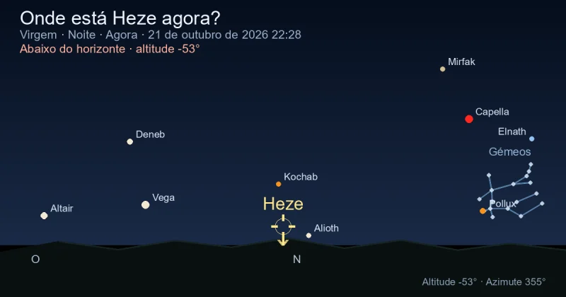 Onde está Heze agora?