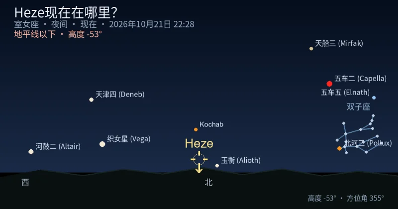 Heze现在在哪里？