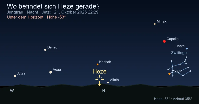 Wo befindet sich Heze gerade?