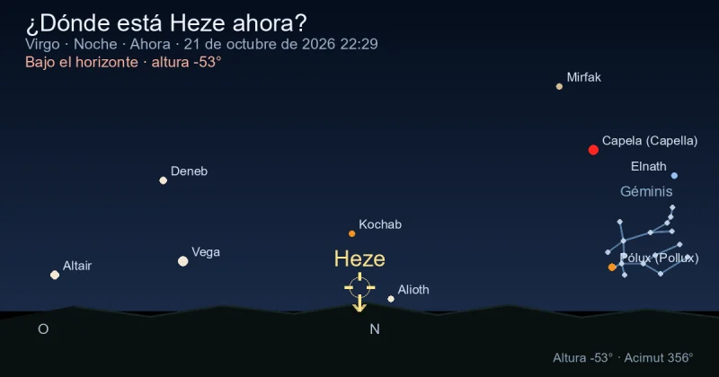 ¿Dónde está Heze ahora?