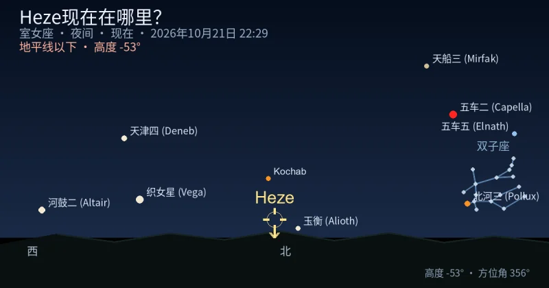 Heze现在在哪里?