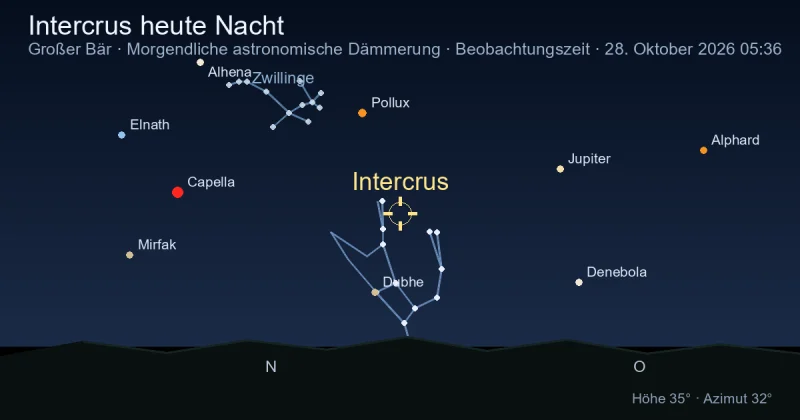 Intercrus heute Nacht
