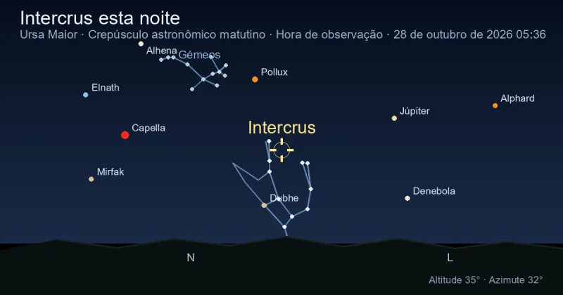 Intercrus esta noite