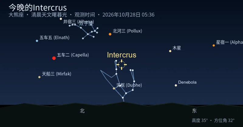 今晚的Intercrus