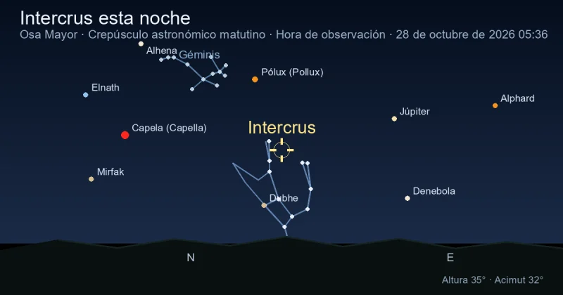 Intercrus esta noche