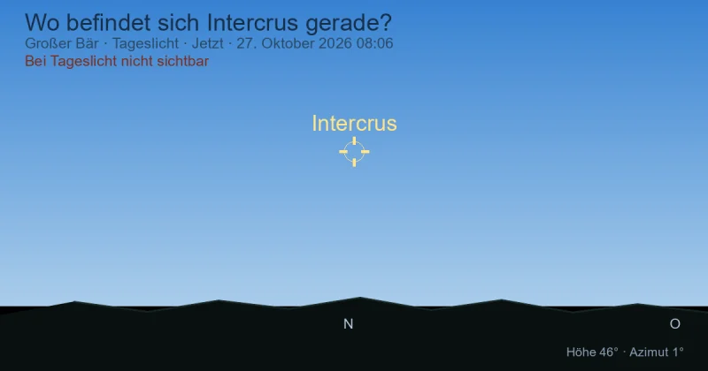 Wo befindet sich Intercrus gerade?