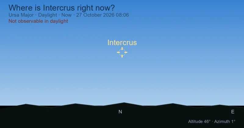 Where is Intercrus right now?
