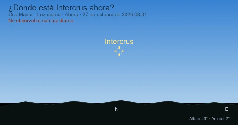 ¿Dónde está Intercrus ahora?