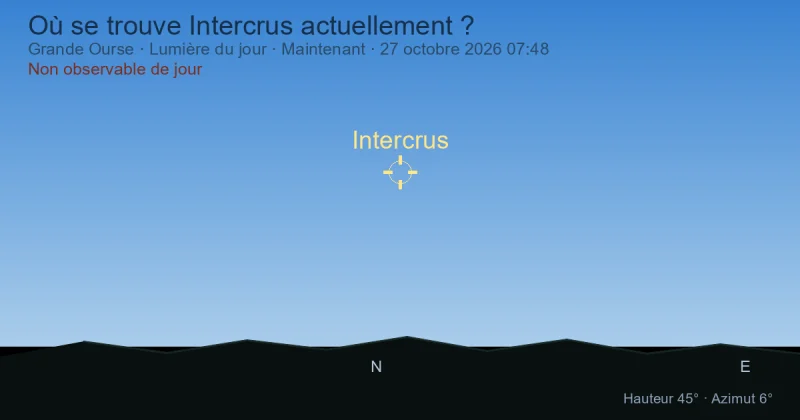 Où se trouve Intercrus actuellement ?