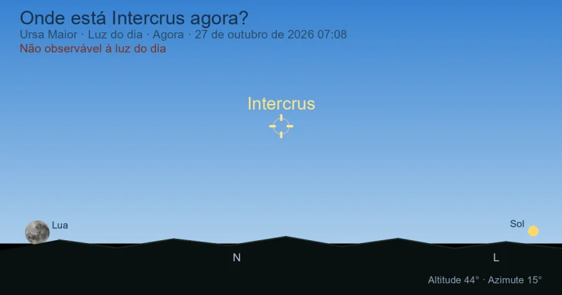Onde está Intercrus agora?