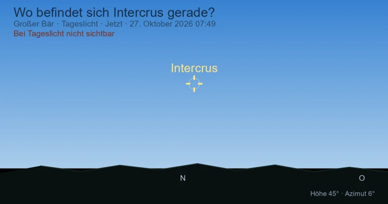 Wo befindet sich Intercrus gerade?