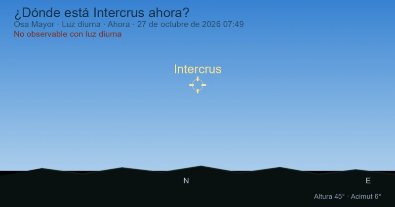 ¿Dónde está Intercrus ahora?