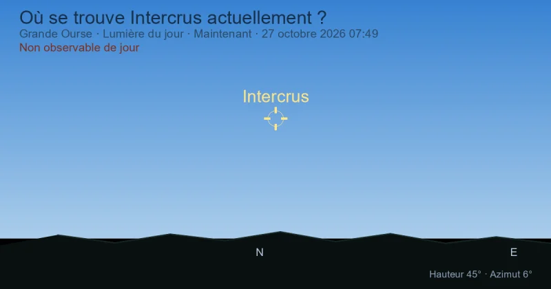Où se trouve Intercrus actuellement ?