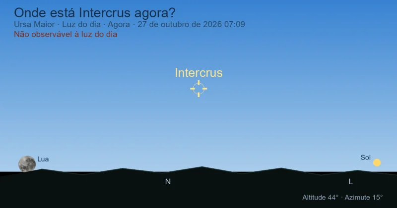 Onde está Intercrus agora?