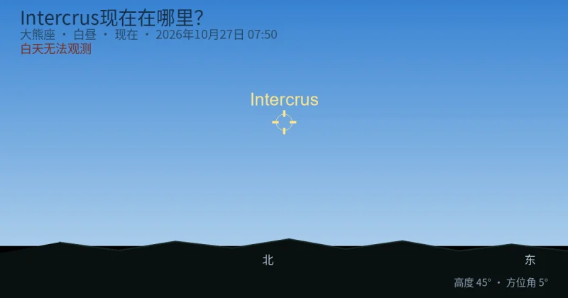 Intercrus现在在哪里?