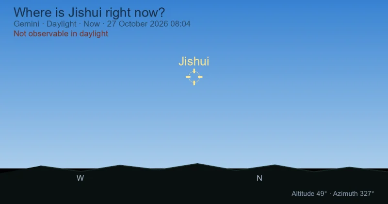 Where is Jishui right now?