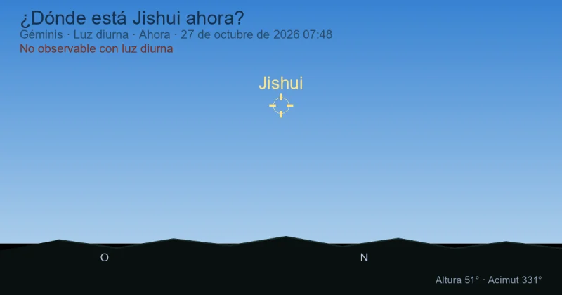 ¿Dónde está Jishui ahora?