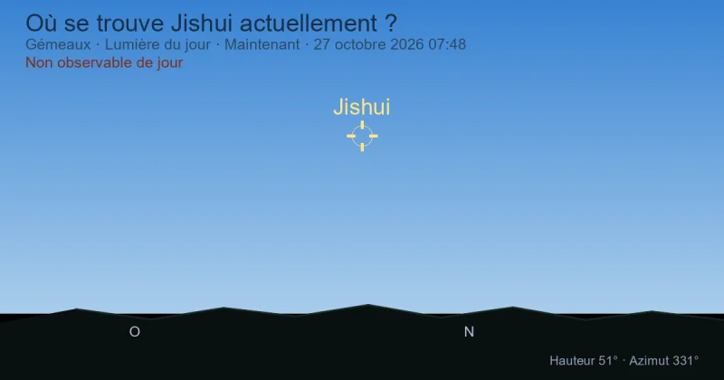 Où se trouve Jishui actuellement ?
