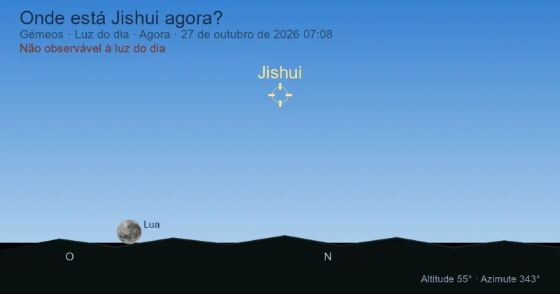 Onde está Jishui agora?