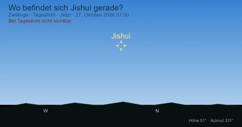 Wo befindet sich Jishui gerade?