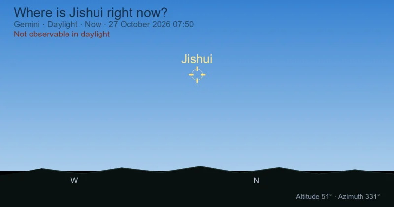 Where is Jishui right now?