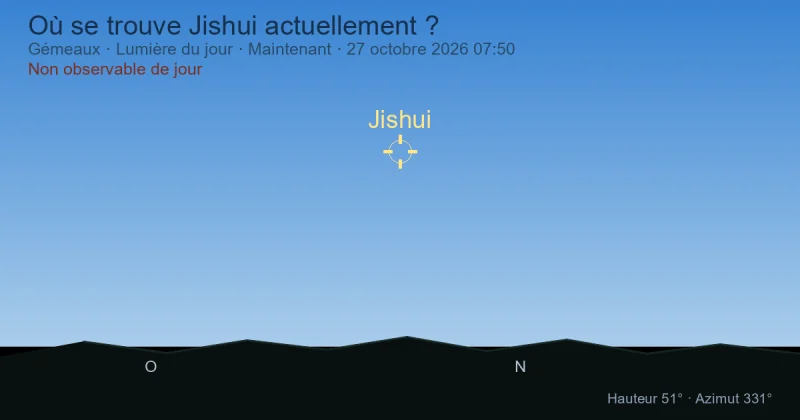 Où se trouve Jishui actuellement ?