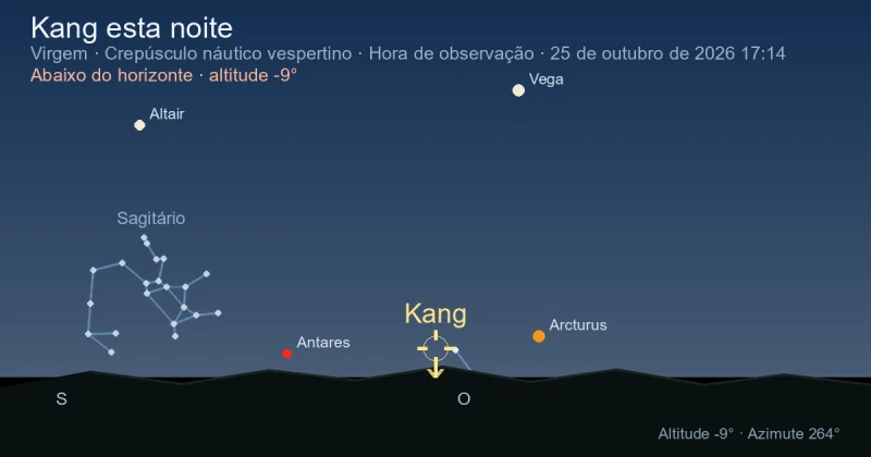 Kang esta noite