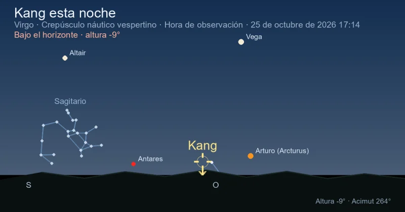 Kang esta noche