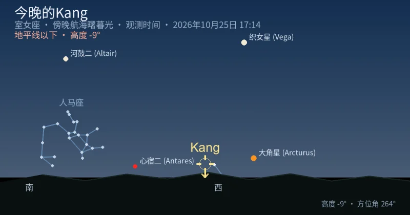今晚的Kang