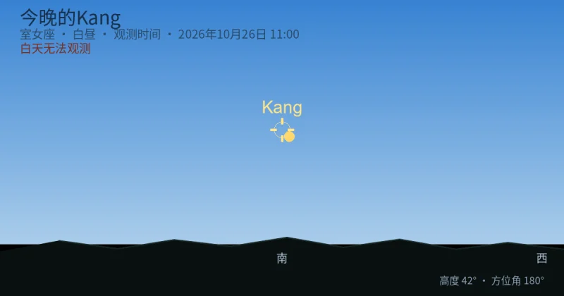 今晚的Kang