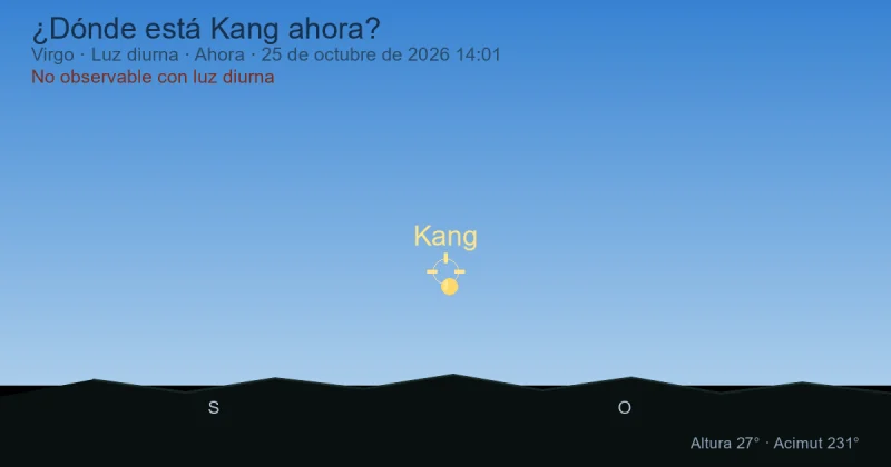 ¿Dónde está Kang ahora?