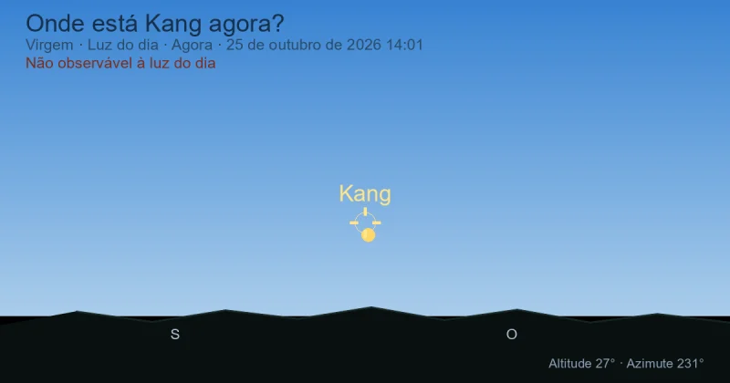 Onde está Kang agora?