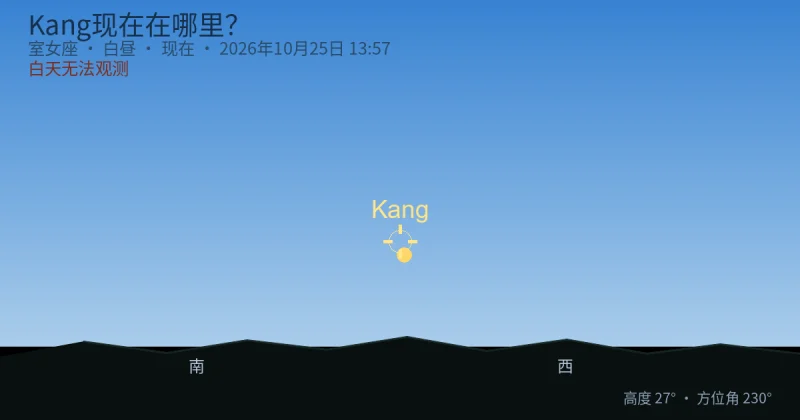 Kang现在在哪里？