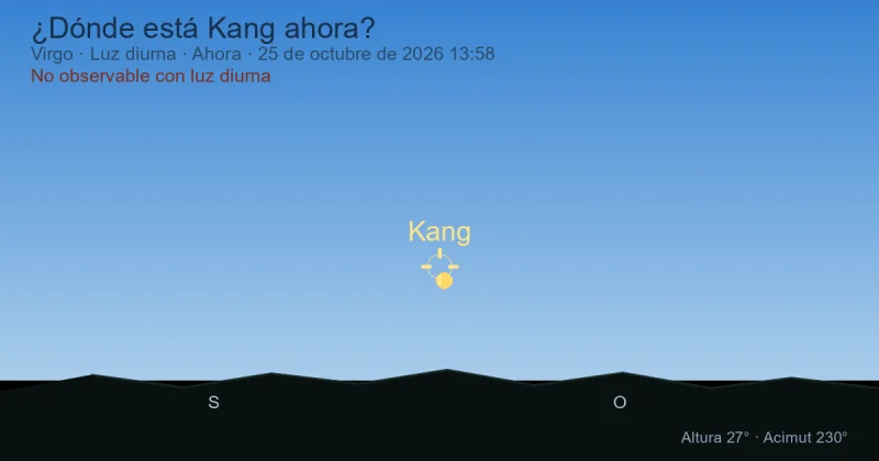 ¿Dónde está Kang ahora?