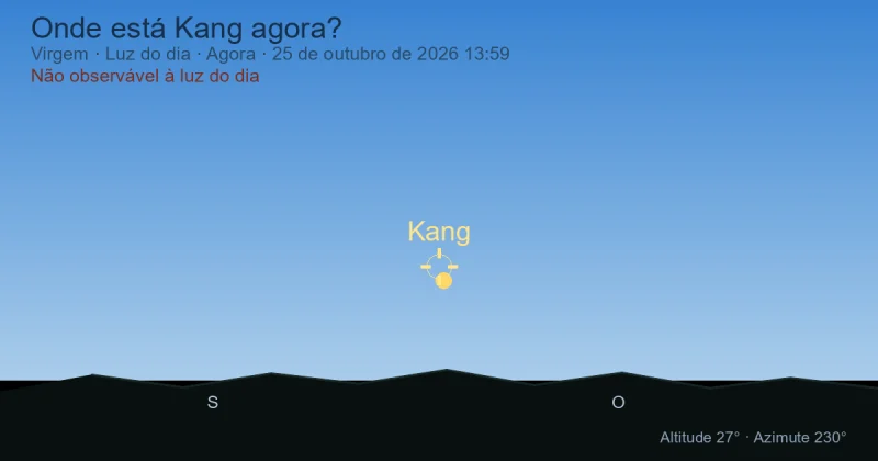 Onde está Kang agora?