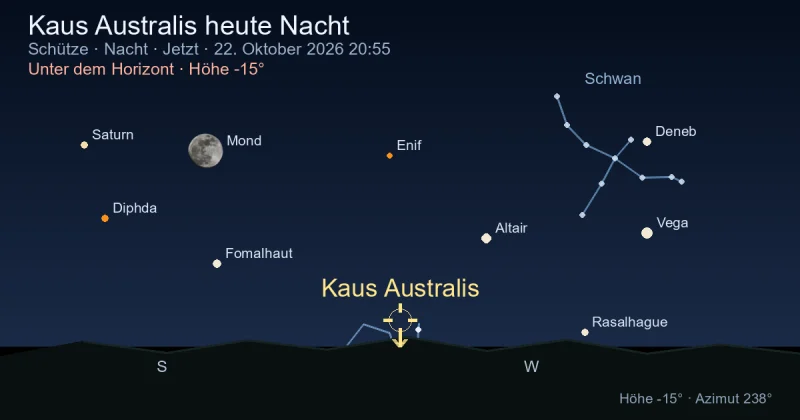 Kaus Australis heute Nacht