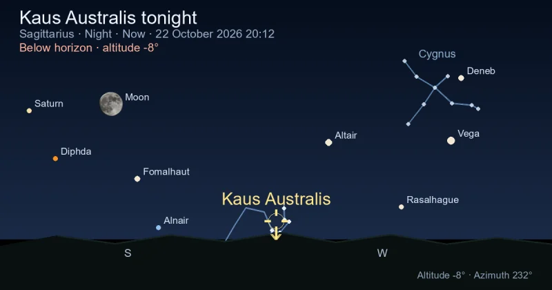 Kaus Australis tonight
