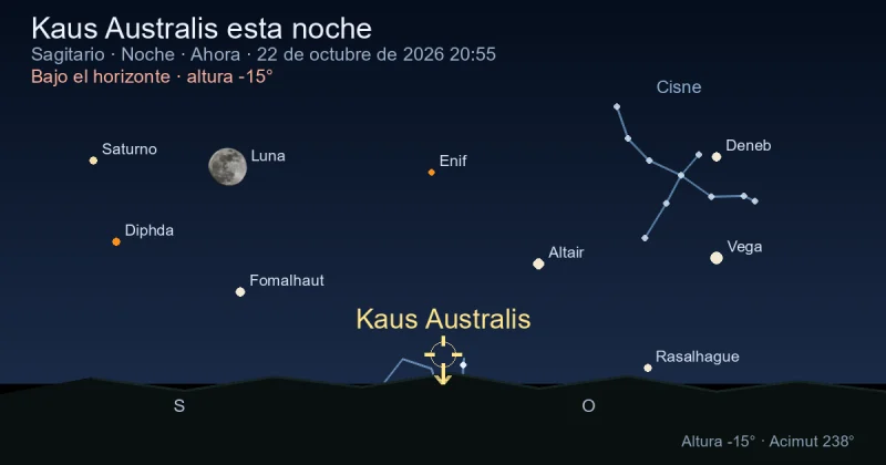 Kaus Australis esta noche